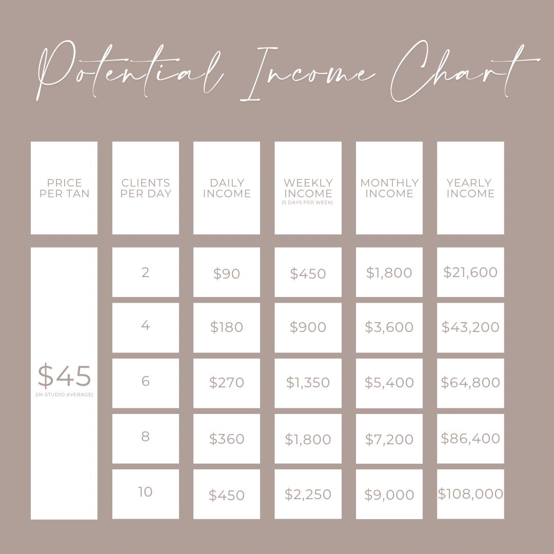 1 DAY IN PERSON SPRAY TAN COURSE